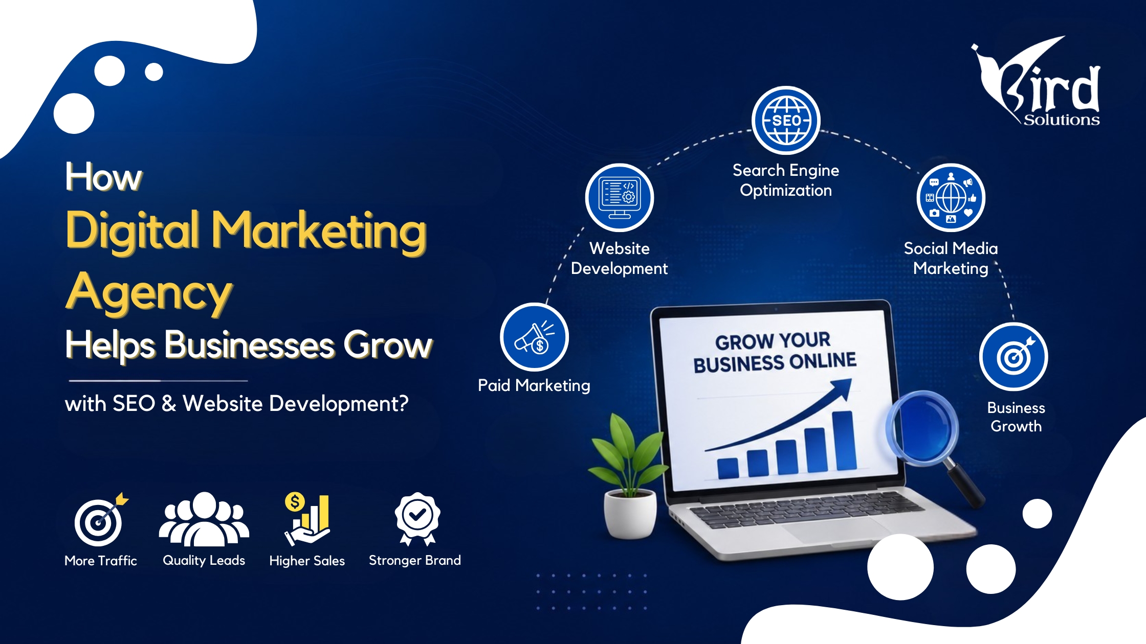 How a Digital Marketing Agency Helps Businesses Grow with SEO & Website Development?