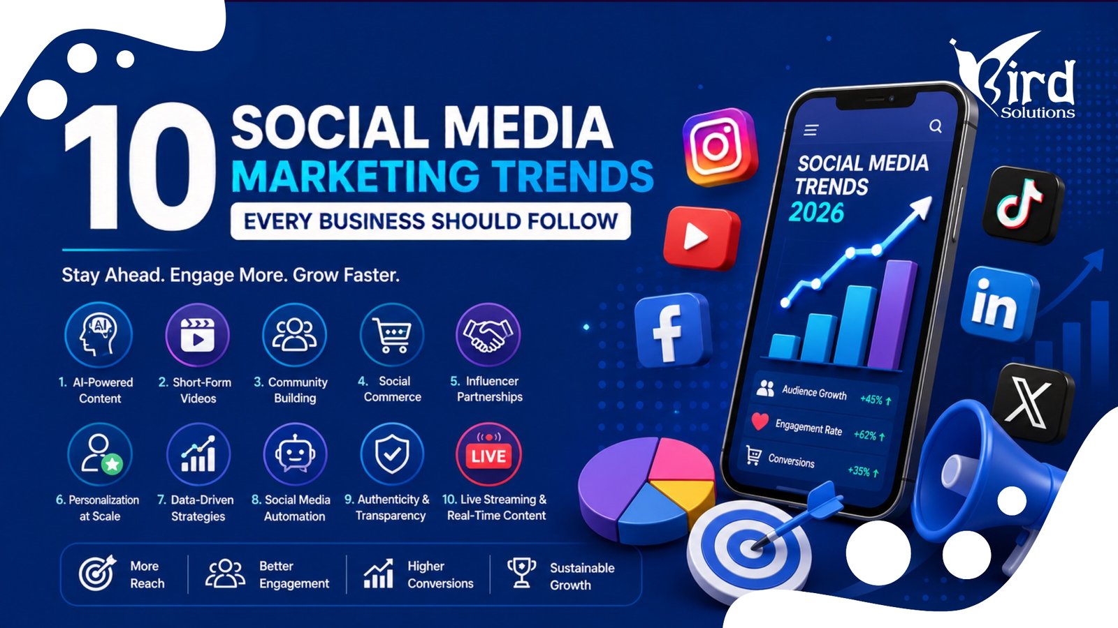 Social Media Marketing Trends